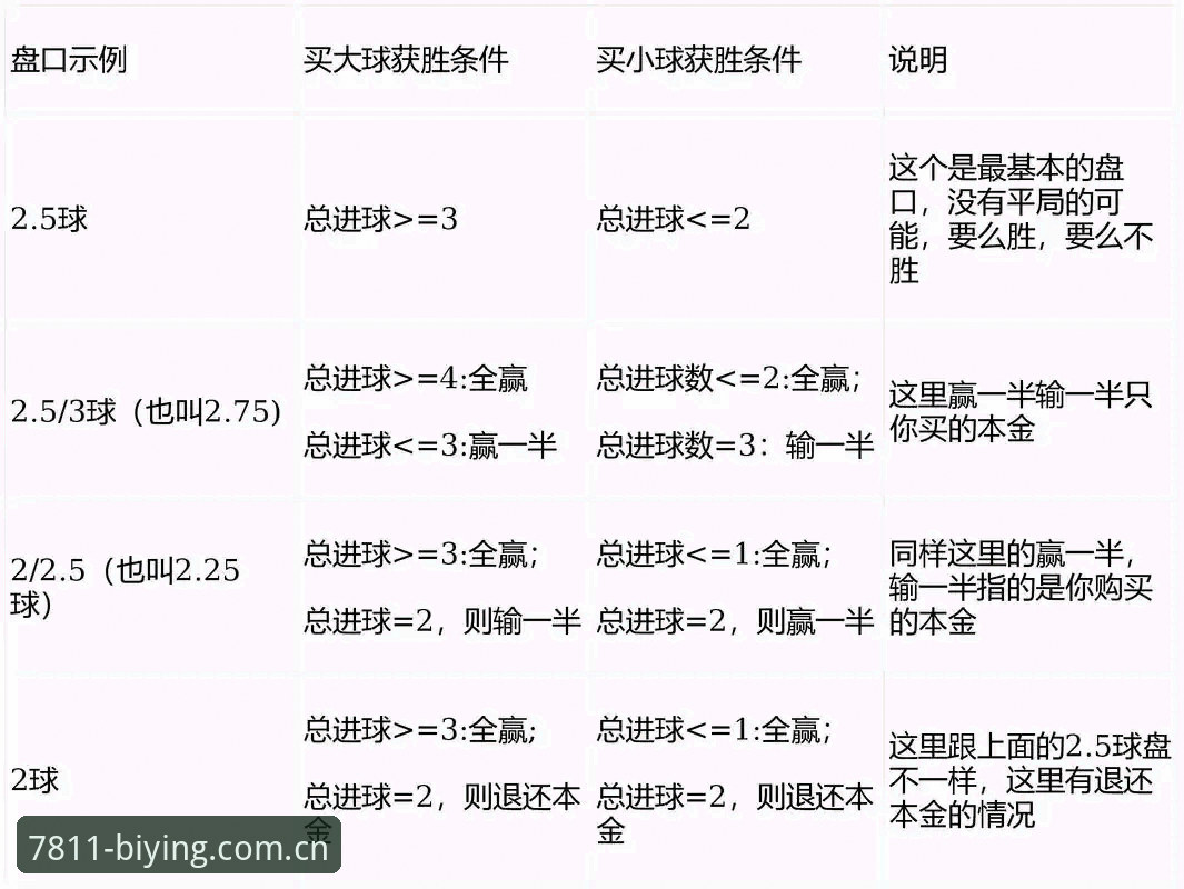 选对赛事入口，其实比看懂盘口更重要——必赢亚州7811游戏中文版实用判断