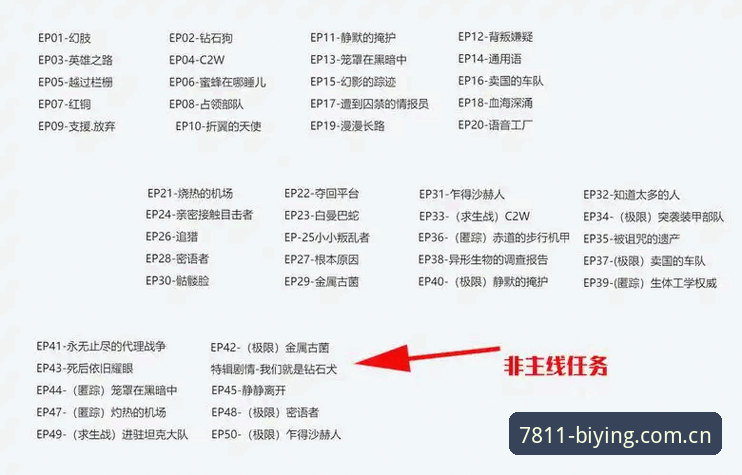 揭秘必赢亚州7811游戏中文版怎么样：五组数据背后的真实逻辑